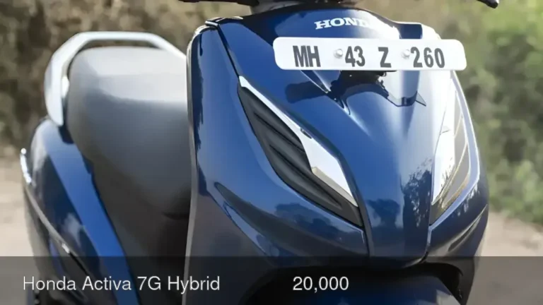 Honda Activa 7G Hybrid स्कूटर केवल ₹20,000 में खरीदें, 70kmpl माइलेज — नई जानकारी