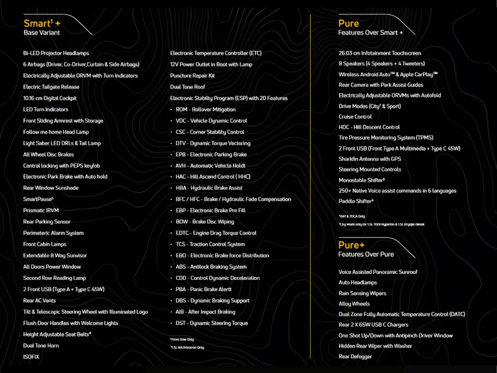 2025 Tata Sierra लॉन्च: ₹11.49 लाख में 7 वैरिएंट्स और धांसू फीचर्स