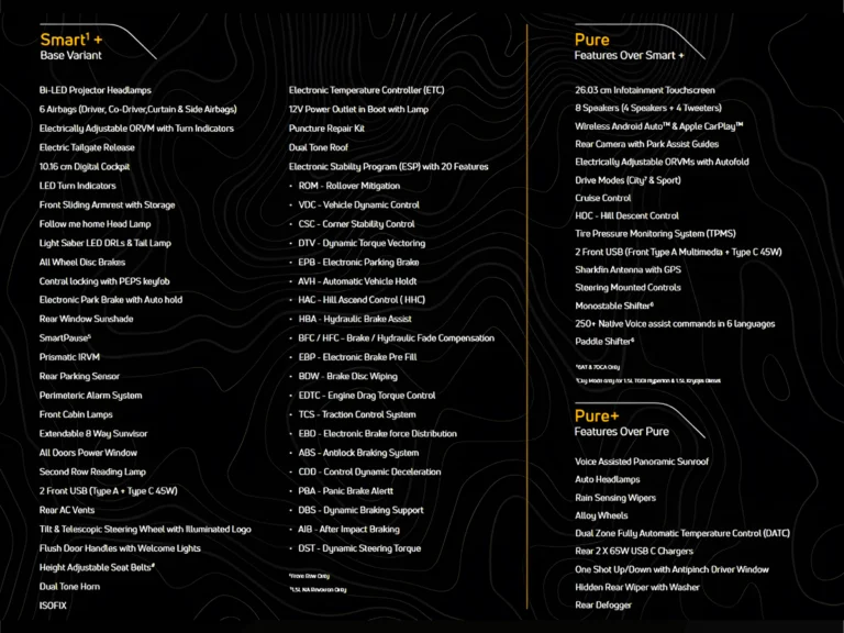 2025 Tata Sierra लॉन्च: ₹11.49 लाख में 7 वैरिएंट्स और धांसू फीचर्स