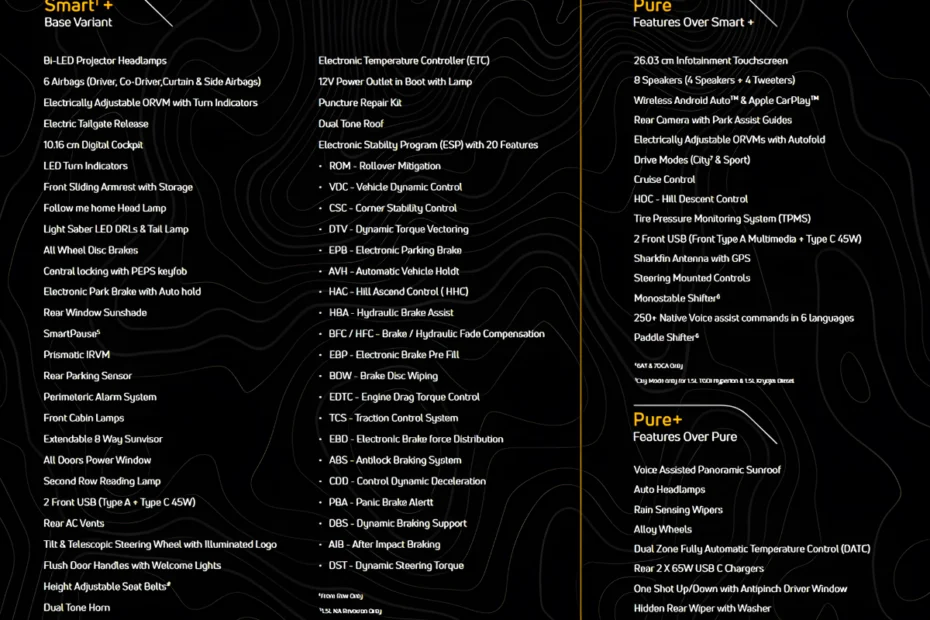 2025 Tata Sierra लॉन्च: ₹11.49 लाख में 7 वैरिएंट्स और धांसू फीचर्स