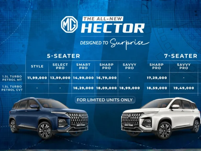 2026 MG Hector Facelift लॉन्च – कीमतें ₹11.99 लाख से शुरू, जानें धांसू फीचर्स