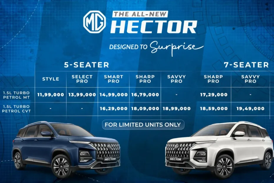 2026 MG Hector Facelift लॉन्च – कीमतें ₹11.99 लाख से शुरू, जानें धांसू फीचर्स