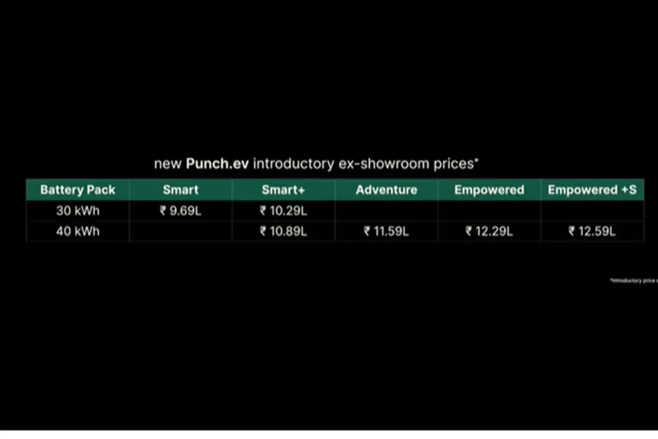नई Tata Punch EV 2026 लॉन्च: 468 किमी रेंज, लाइफटाइम बैटरी वारंटी
